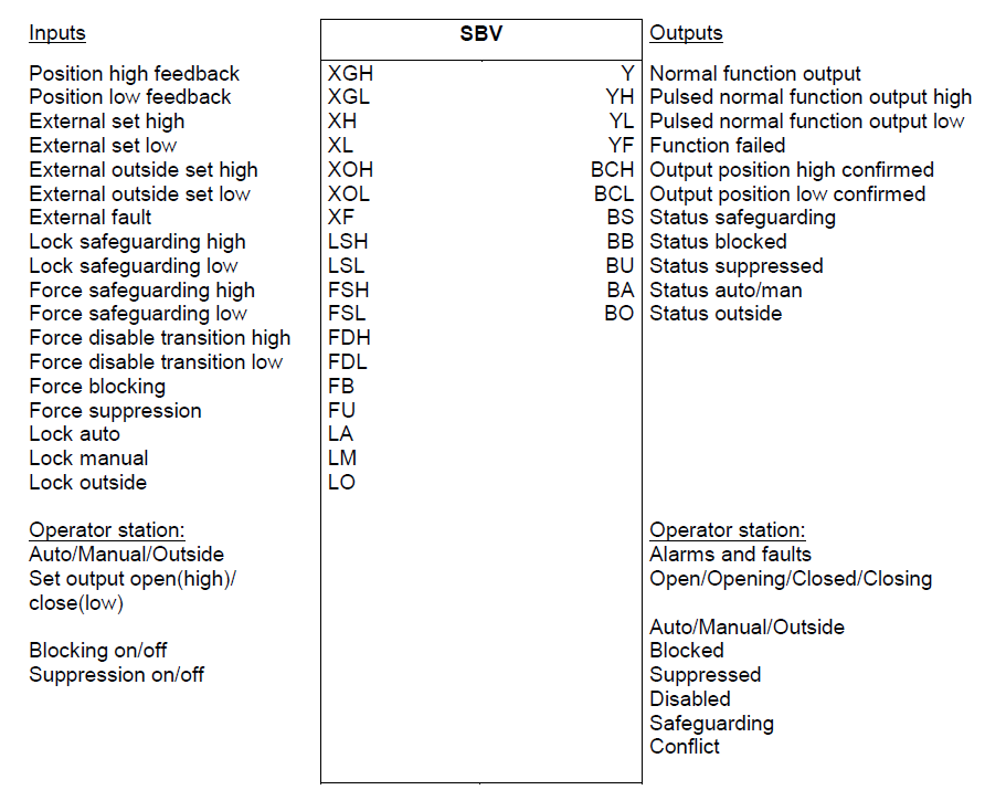 Draw SCD SBV block